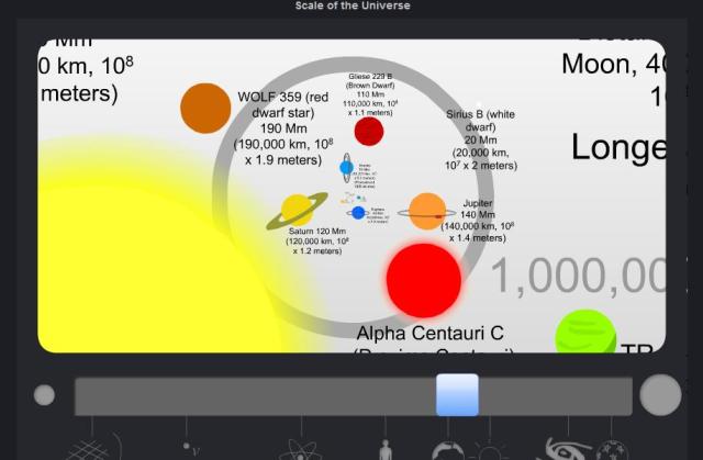 Scale of the universe – Marc Di Martino
